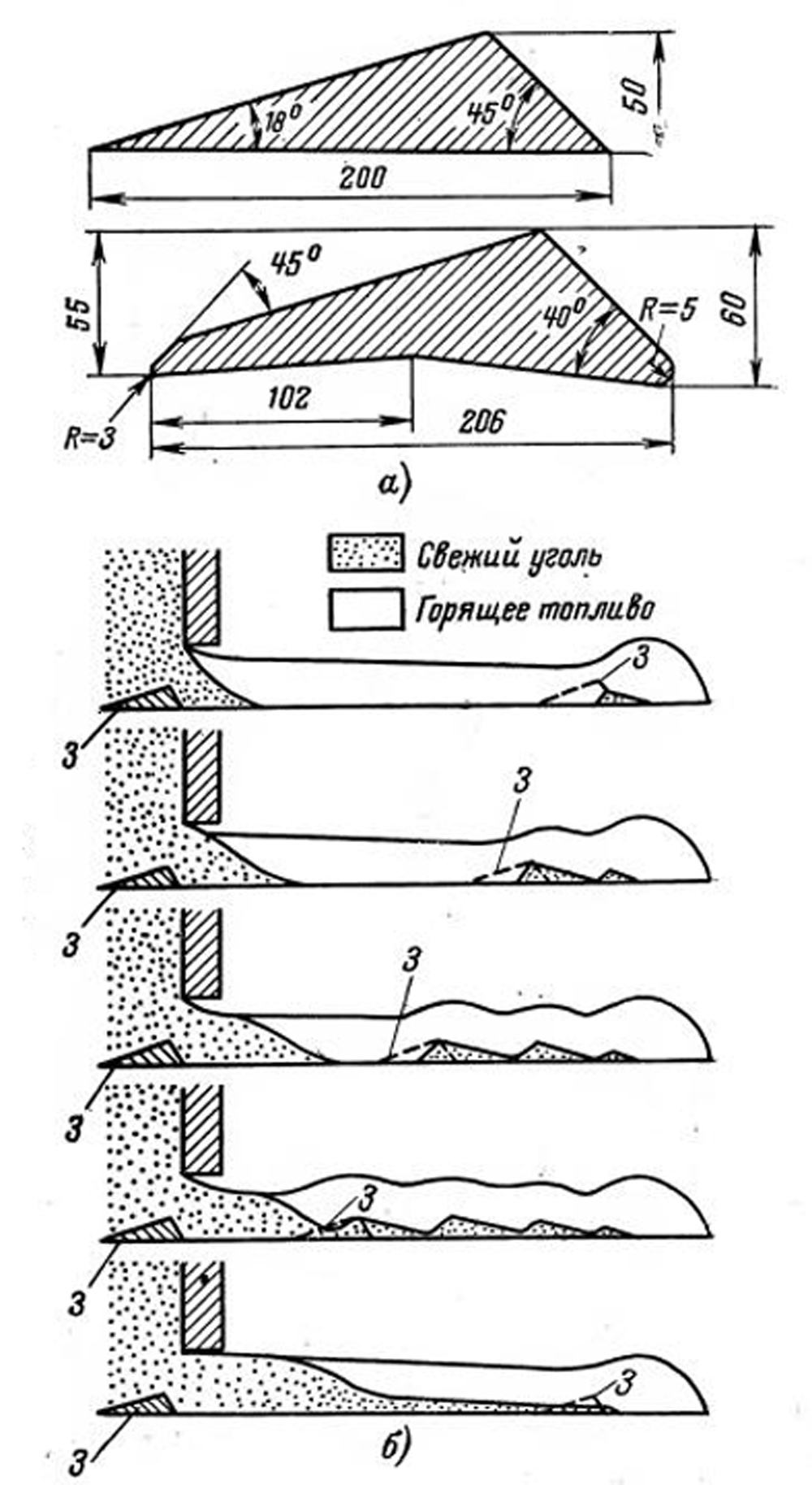 Профили и схема работы шурующей планки Схема работы шурующей планки